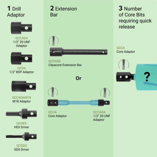 Clipacore Product Selector
