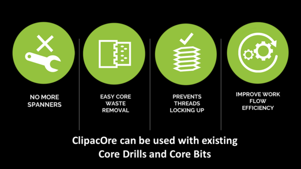 Clipacore Features